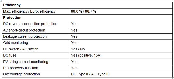 On Gird Inverter 80KTL-M-10 -2.jpg