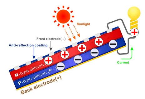 photovoltaic-effect photovoltaic-effect