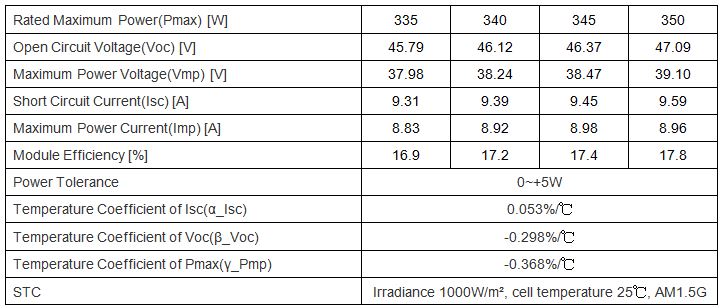 72 cells 350W half cell poly solar pv panel Ex2