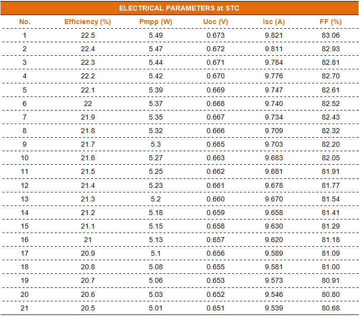 Bifacial N PERT solar cell technical data 2