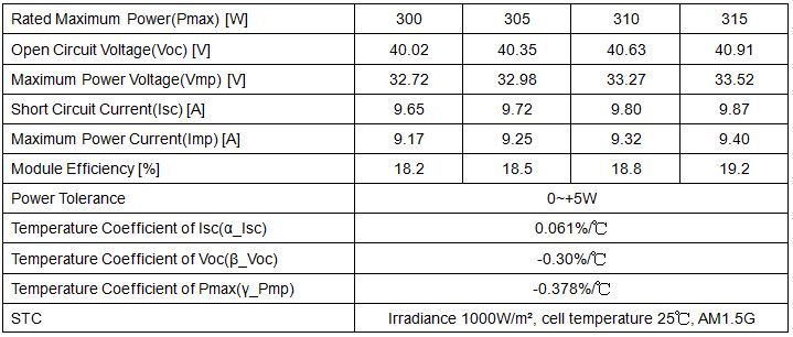 60 cells 315W dual glass mono solar pv panel Ex2