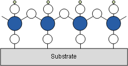 Saturated surface after the 2nd cycle