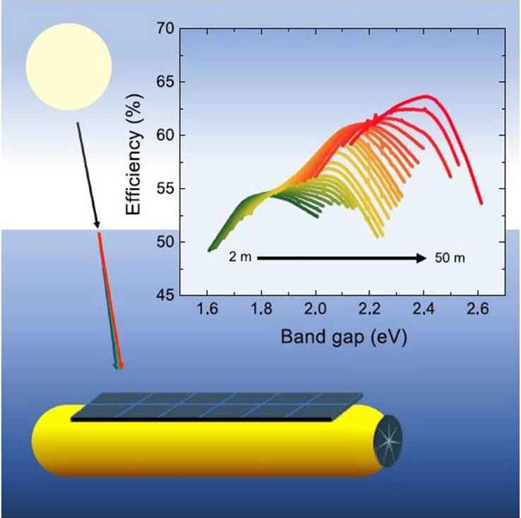 Underwater Solar Cell Graphical