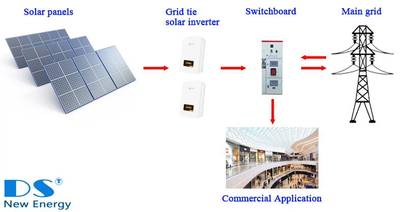 1 Grid tie solar PV system - Commerial