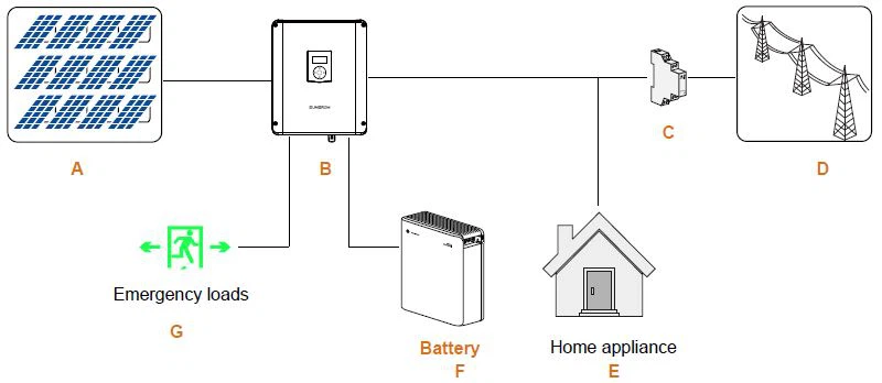 PV Energy Storage System (PV ESS) 1