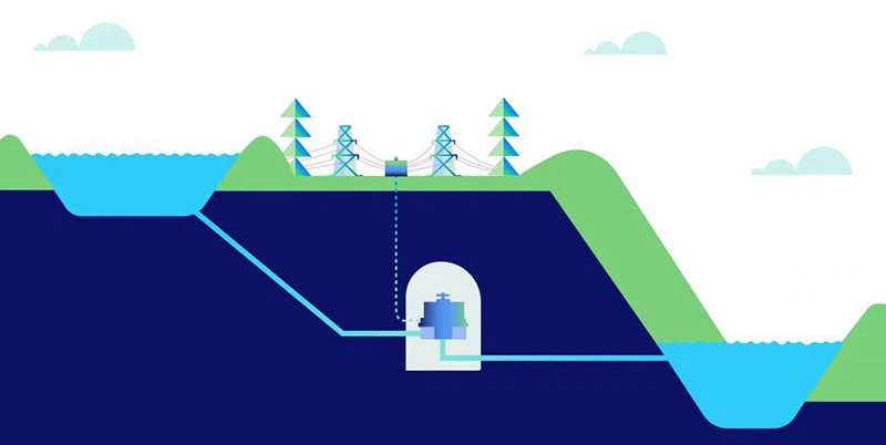 Pumped storage hydro diagram