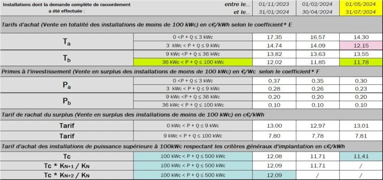 France PV feed-in tariff France PV feed-in tariff